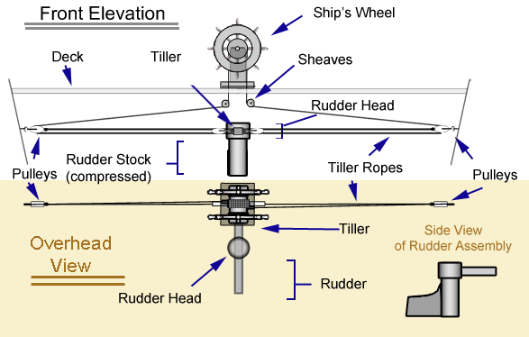Wheel_and_rudder_assembly